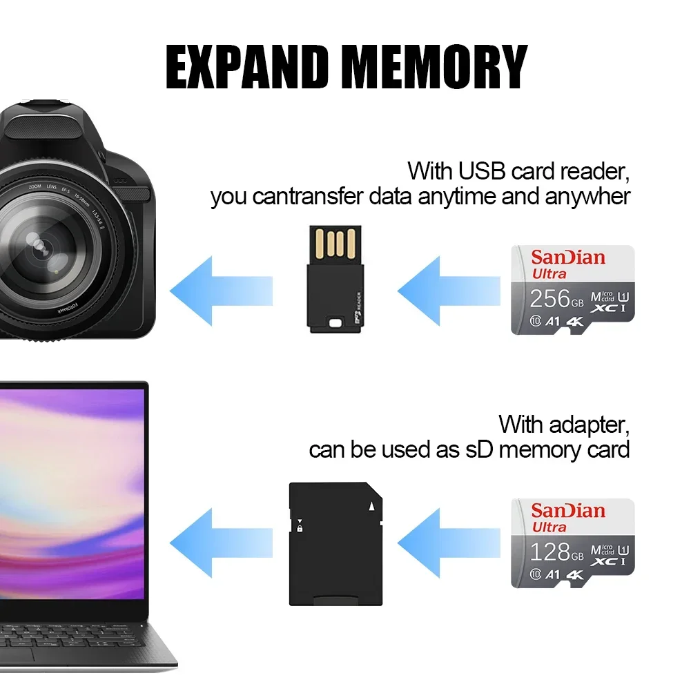 بطاقة ذاكرة Micro TF SD عالية  - مراجعة Action Camera Micro Sd Card 128Gb V30 وسعره