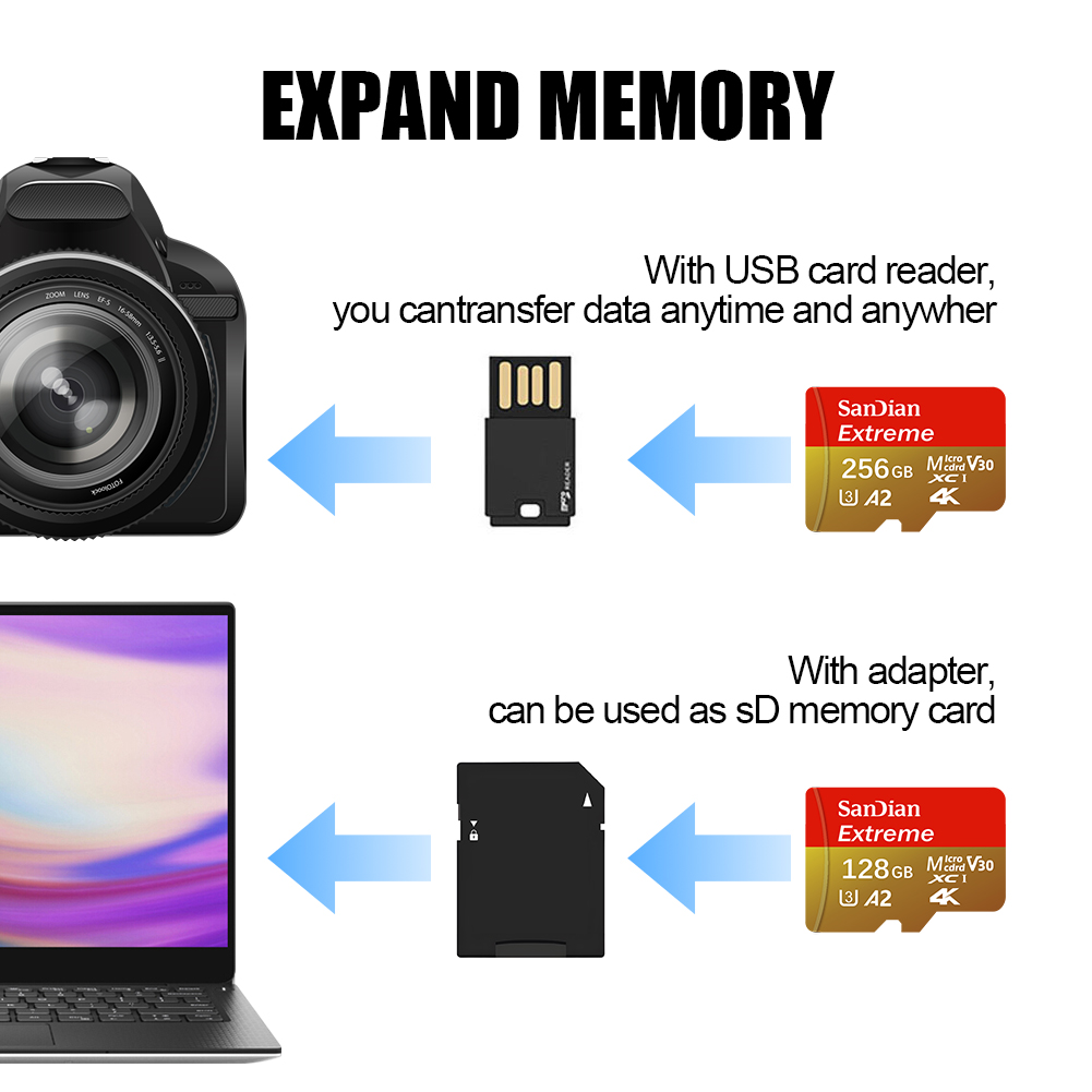 بطاقة ذاكرة مايكرو إس دي 128 ج - مراجعة Action Camera Micro Sd Card 128Gb V30 وسعره