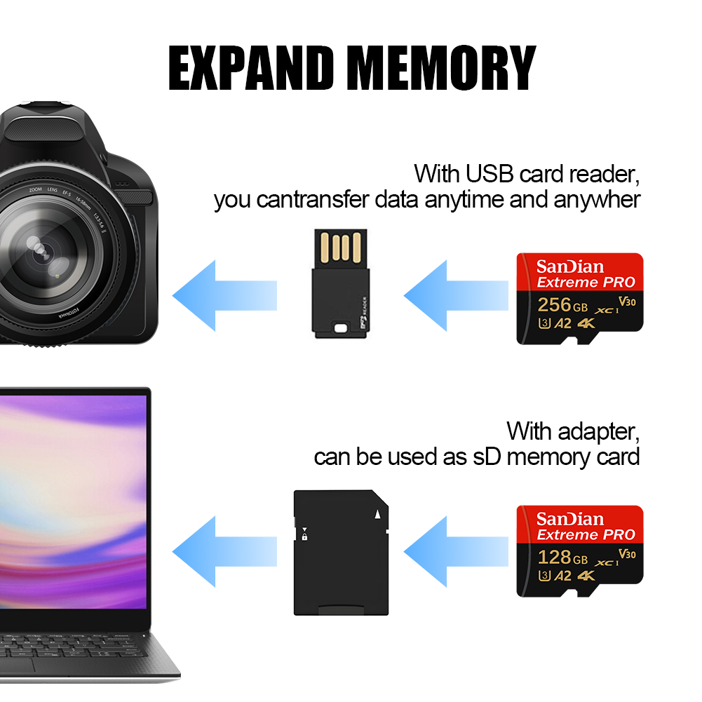 بطاقة ذاكرة مايكرو إس دي 256 ج - مراجعة Action Camera Micro Sd Card 128Gb V30 وسعره